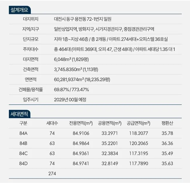 대전 용전 마루힐 모델하우스_사업개요